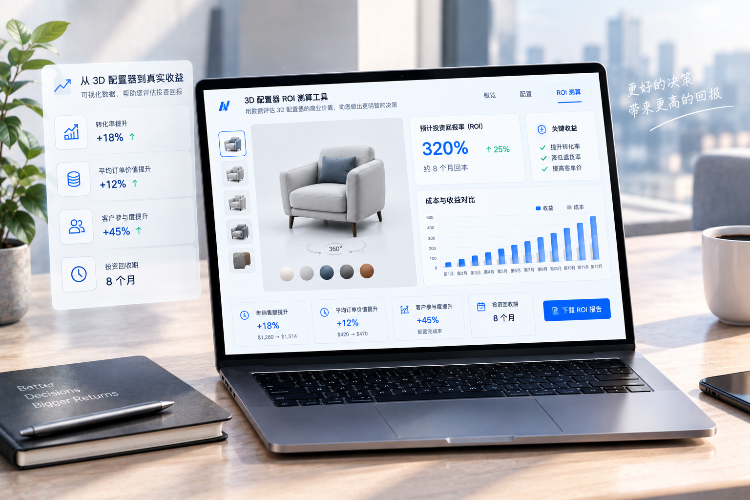 ROI 测算工具:三个数字算出配置器几个月回本 | INTR